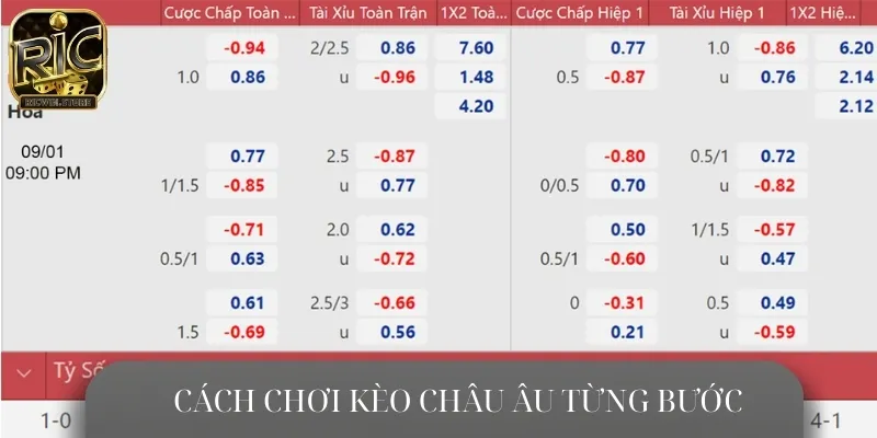 Cần nắm rõ cách chơi kèo cược châu Âu theo từng bước cụ thể