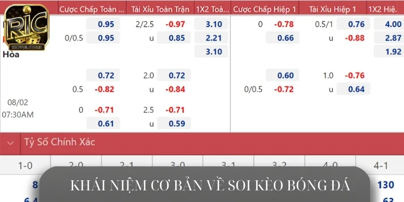 Soi kèo bóng đá quá trình phân tích để đưa ra quyết định cược có tỷ lệ thắng cao