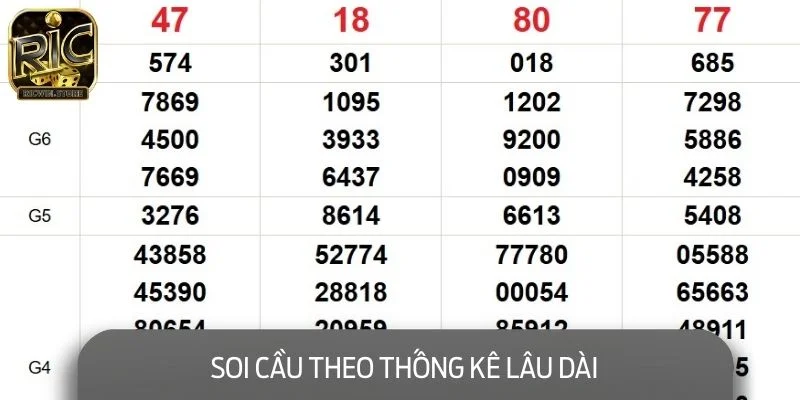 Soi cầu lô đề chính xác bằng việc thống kê các kết quả chiến thắng