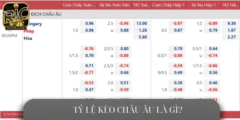 Tỷ lệ kèo châu Âu là hình thức cá cược bóng đá phổ biến tại nhiều nhà cái