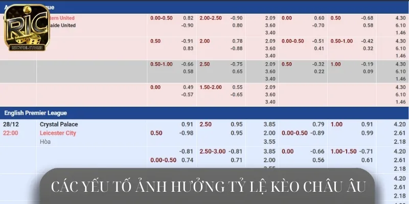 Một số yếu tố có ảnh hưởng trực tiếp đến tỷ lệ cược kèo châu Âu